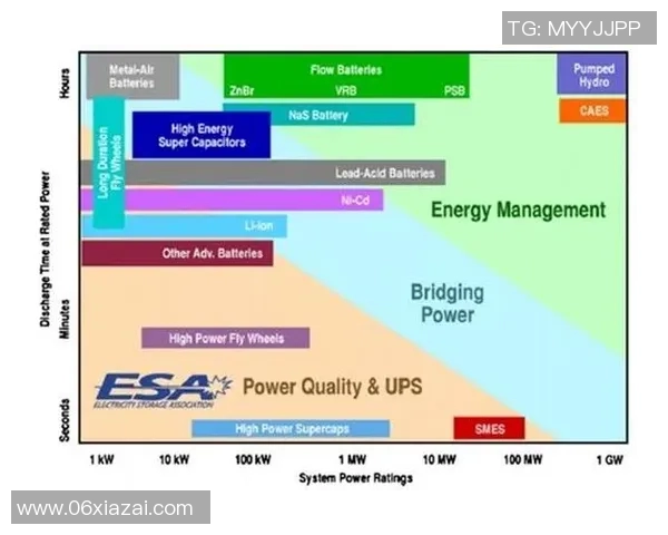 匈牙利与希腊足球比赛技术统计分析及数据对比